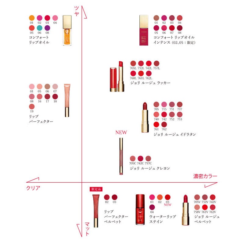 クラランス リップ パーフェクター 通販 - 西武・そごうの公式