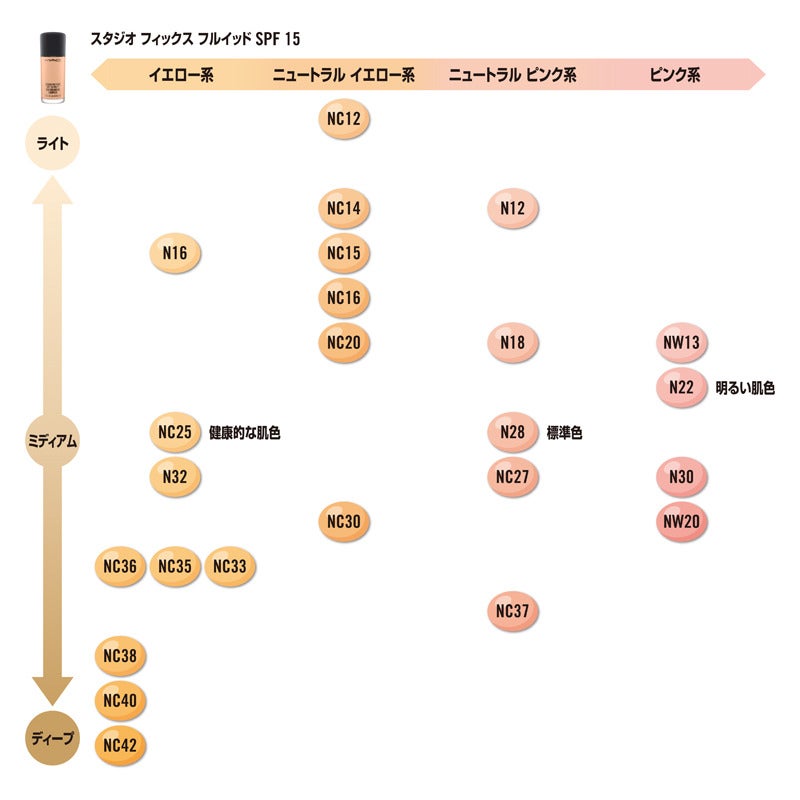 Ｍ・Ａ・Ｃ スタジオ フィックス フルイッド SPF 15 通販 - 西武 