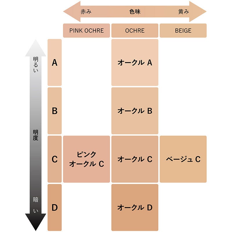 限定数のみ！ ザ クリームファンデション オークルB | alamiah.edu.sa