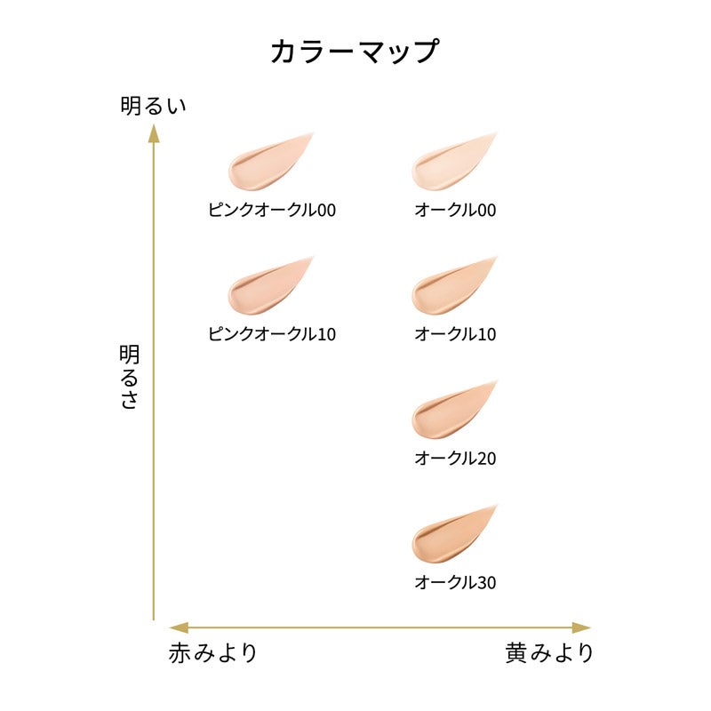 クレドポーボーテタンクッションエクラ オークル10 - ファンデーション