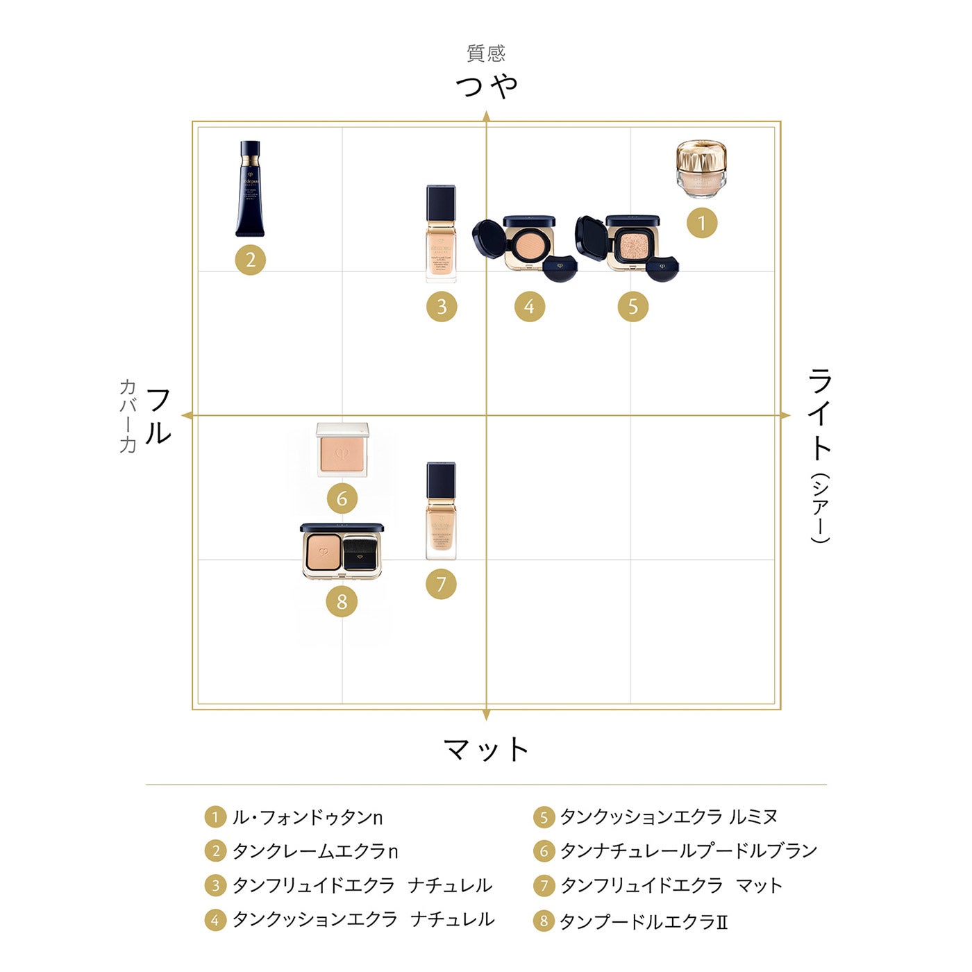 クレ・ド・ポー ボーテ タンフリュイドエクラナチュレル compass1650633557.jpg