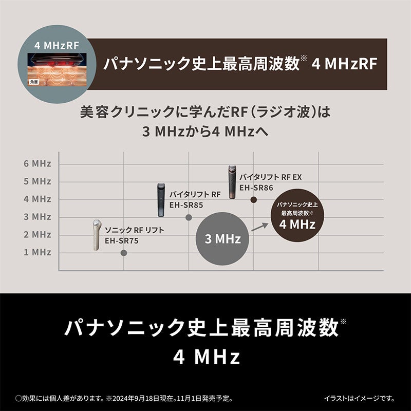 Panasonic パナソニック バイタリフト お値下げ交渉 パナソニック(Panasonic) EH-SR86-T(ブラウン) バイタリフト RF