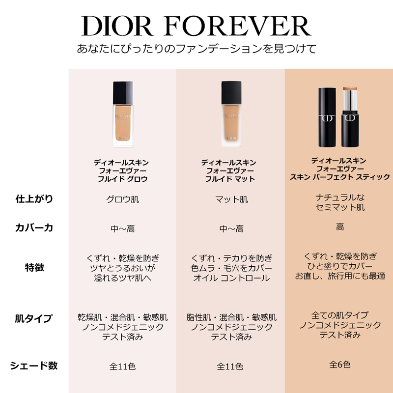 DIOR ディオールスキン フォーエヴァー フルイド グロウ