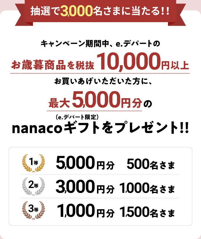 抽選で3,000名さまに当たる！！キャンペーン期間中、e.デパートのお歳暮商品を税抜10,000円以上お買いあげいただいた方に、最大５,000円分のnanacoギフト（e.デパート限定）をプレゼント！！1等：5,000円分　500名さま2等：3,000円分　1,000名さま3等：1,000円分　1,500名さま