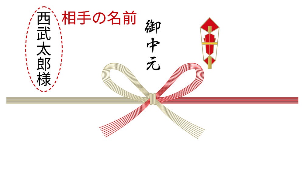 お中元の熨斗（のし）に相手の名前を書くときの書き方